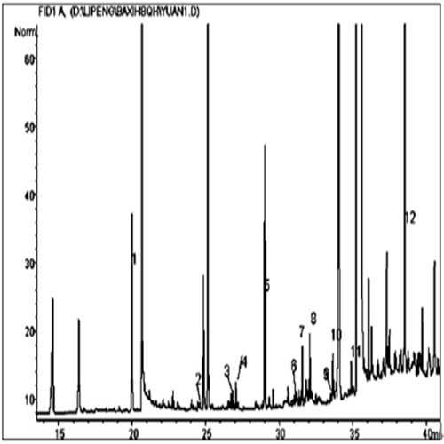 Testostérone Sustanon de catégorie de Pharma 250 stéroïdes CAS 5721-91-5 288,42 poids moléculaires